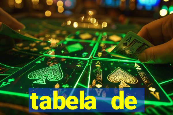 tabela de porcentagem dos slots pg